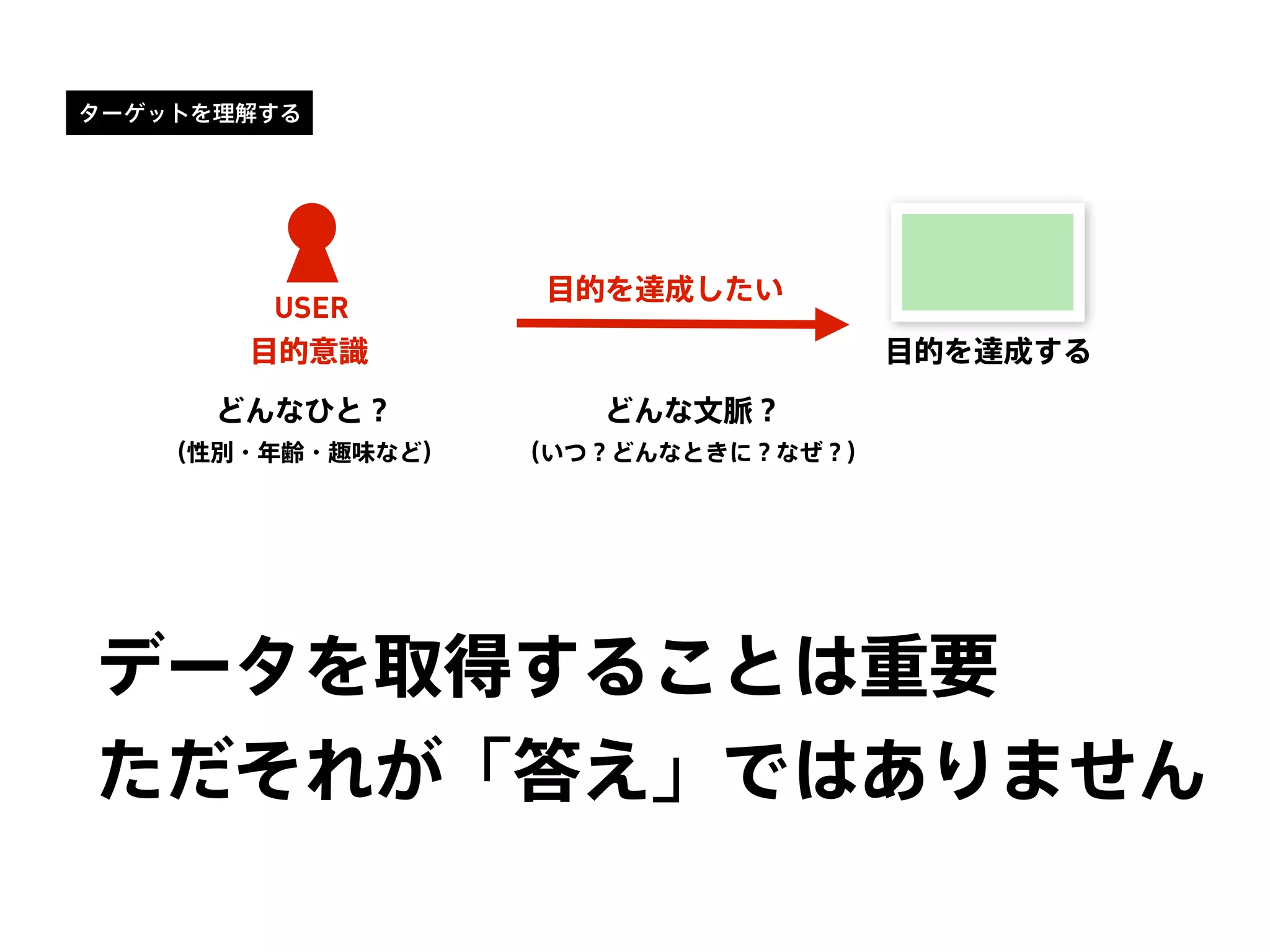 ターゲットを理解する
USER
目的を達成したい
目的意識 目的を達成する
どんな文脈？
（いつ？どんなときに？なぜ？）
どんなひと？
（性別・年齢・趣味など）
データを取得することは重要
ただそれが「答え」ではありません
 