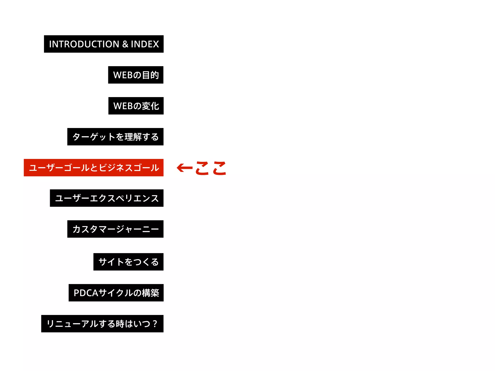 ←ここ
INTRODUCTION & INDEX
WEBの目的
WEBの変化
ターゲットを理解する
ユーザーゴールとビジネスゴール
カスタマージャーニー
サイトをつくる
PDCAサイクルの構築
リニューアルする時はいつ？
ユーザーエクスペリエンス
 