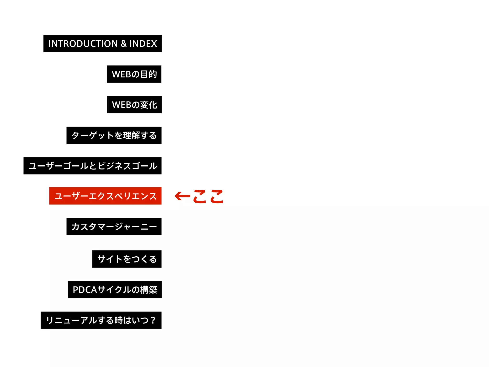 ←ここ
INTRODUCTION & INDEX
WEBの目的
WEBの変化
ターゲットを理解する
ユーザーゴールとビジネスゴール
カスタマージャーニー
サイトをつくる
PDCAサイクルの構築
リニューアルする時はいつ？
ユーザーエクスペリエンス
 