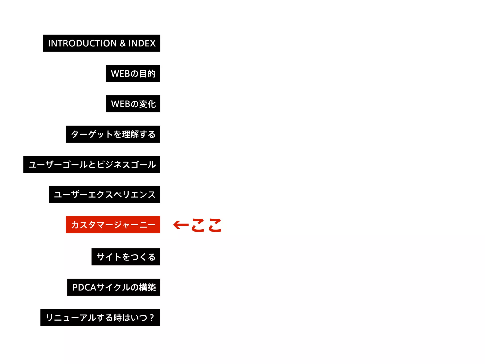 ←ここ
INTRODUCTION & INDEX
WEBの目的
WEBの変化
ターゲットを理解する
ユーザーゴールとビジネスゴール
カスタマージャーニー
サイトをつくる
PDCAサイクルの構築
リニューアルする時はいつ？
ユーザーエクスペリエンス
 