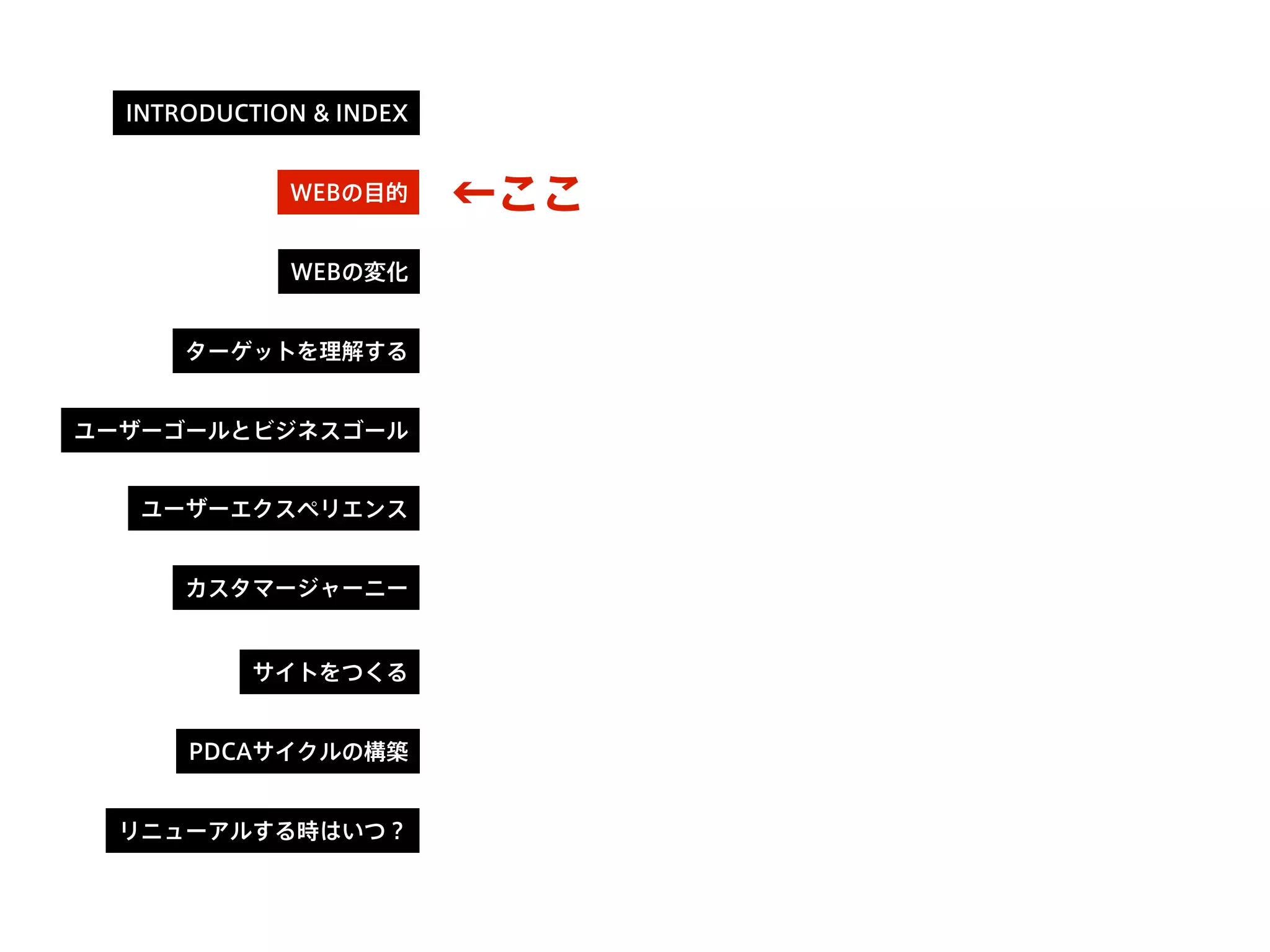←ここ
INTRODUCTION & INDEX
WEBの目的
WEBの変化
ターゲットを理解する
ユーザーゴールとビジネスゴール
カスタマージャーニー
サイトをつくる
PDCAサイクルの構築
リニューアルする時はいつ？
ユーザーエクスペリエンス
 