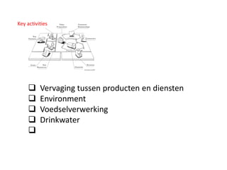 Key activities







Vervaging tussen producten en diensten
Environment
Voedselverwerking
Drinkwater

 