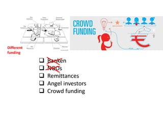 Different
funding







Banken
NGOs
Remittances
Angel investors
Crowd funding

 