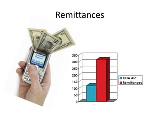 Remittances

 