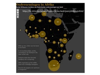 http://fd.nl/ondernemen/topics/afrika-bedrijven/afrika-grafiek/

 