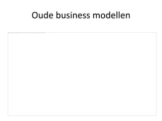 Oude business modellen

 