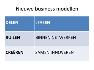 Nieuwe business modellen
DELEN

LEASEN

RUILEN

BINNEN NETWERKEN

CREËREN

SAMEN INNOVEREN

 