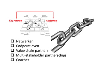 Key Partners







Customers

Netwerken
Coöperatieven
Value chain partners
Multi-stakeholder partnerschips
Coaches

 