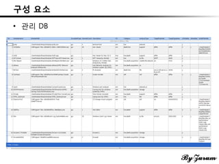 구성 요소
• 관리 DB
 