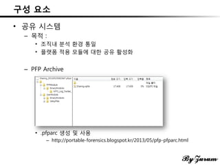구성 요소
• 공유 시스템
– 목적 :
• 조직내 분석 환경 통일
• 플랫폼 적용 모듈에 대한 공유 활성화
– PFP Archive
• .pfparc 생성 및 사용
– http://portable-forensics.blogspot.kr/2013/05/pfp-pfparc.html
 