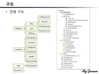 구조
• 전체 구조
PFPModule
PFPLib
.KitManager.pyc
Menu.pyc
UnitModules.pyc
AnalysisPoint.txt
.pyc(s)
PFPMain.py
UserModule
BinaryModules
CommonCli
NotApplicable
PythonModules
Setupfiles
ModuleList.sqlite
Utilty Portable Python
Run batch, etc
 