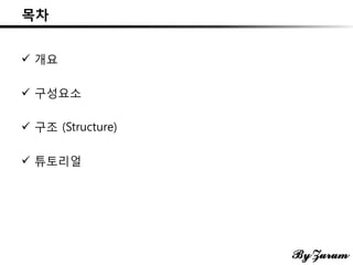 목차
 개요
 구성요소
 구조 (Structure)
 튜토리얼
 