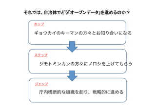 それでは、自治体でどう「オープンデータ」を進めるのか？	
ホップ
ギョウカイのキーマンの方々とお知り合いになる
ステップ
ジモトミンカンの方々にノロシを上げてもらう
庁内横断的な組織を創り、戦略的に進める
ジャンプ
 