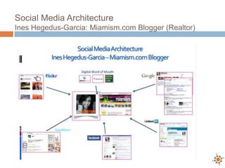 Social Media Architecture
Ines Hegedus-Garcia: Miamism.com Blogger (Realtor)
 