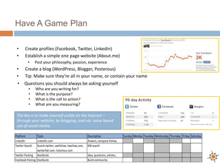 Have A Game Plan
• Create profiles (Facebook, Twitter, LinkedIn)
• Establish a simple one page website (About.me)
• Post your philosophy, passion, experience
• Create a blog (WordPress, Blogger, Posterous)
• Tip: Make sure they’re all in your name, or contain your name
The key is to make yourself visible on the Internet –
through your website, by blogging, and via value based
use of social media.
Platform Tools Description Sunday Monday Tuesday Wednesday Thursday Friday Saturday
LinkedIn LinkedIn.com Anwers, company follow,
TwitterSearch Search.twitter, wefollow, twellow.com,
twitterfall.com. listorious.com
KWsearch
TwitterPosting HootSuite Idea, questions, articles,
Facebook Posting HootSuite Build community
• Questions you should always be asking yourself
• Who are you writing for?
• What is the purpose?
• What is the call to action?
• What are you measuring?
 