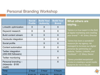 Personal Branding Workshop
Social
Profile
Build Your
Authority
Build Your
Brand
LinkedIn optimization X X X
Keyword research X X X
Build content stream X X X
Hootsuite integration X X
Social profile X X
Content automation X X
Twitter integration
(200-500 followers)
X
Twitter monitoring X
Personal branding –
(Adwords - $100
credit)
X
Time 2 hour 3 hour 5 hours
What others are
saying…
“James is a true expert in the field
of digital marketing and creating
your brand.” – M. Schor, Director
“James has been a wonderful
resource for my agency. He
managed to increase our digital
presence by optimizing our
website, Twitter, LinkedIn, and
Facebook.” – D. Glacy, Owner
“James provided exceptional
service in creating a social media
footprint for me in my job
search.” – C. Newsome, Engineer
 
