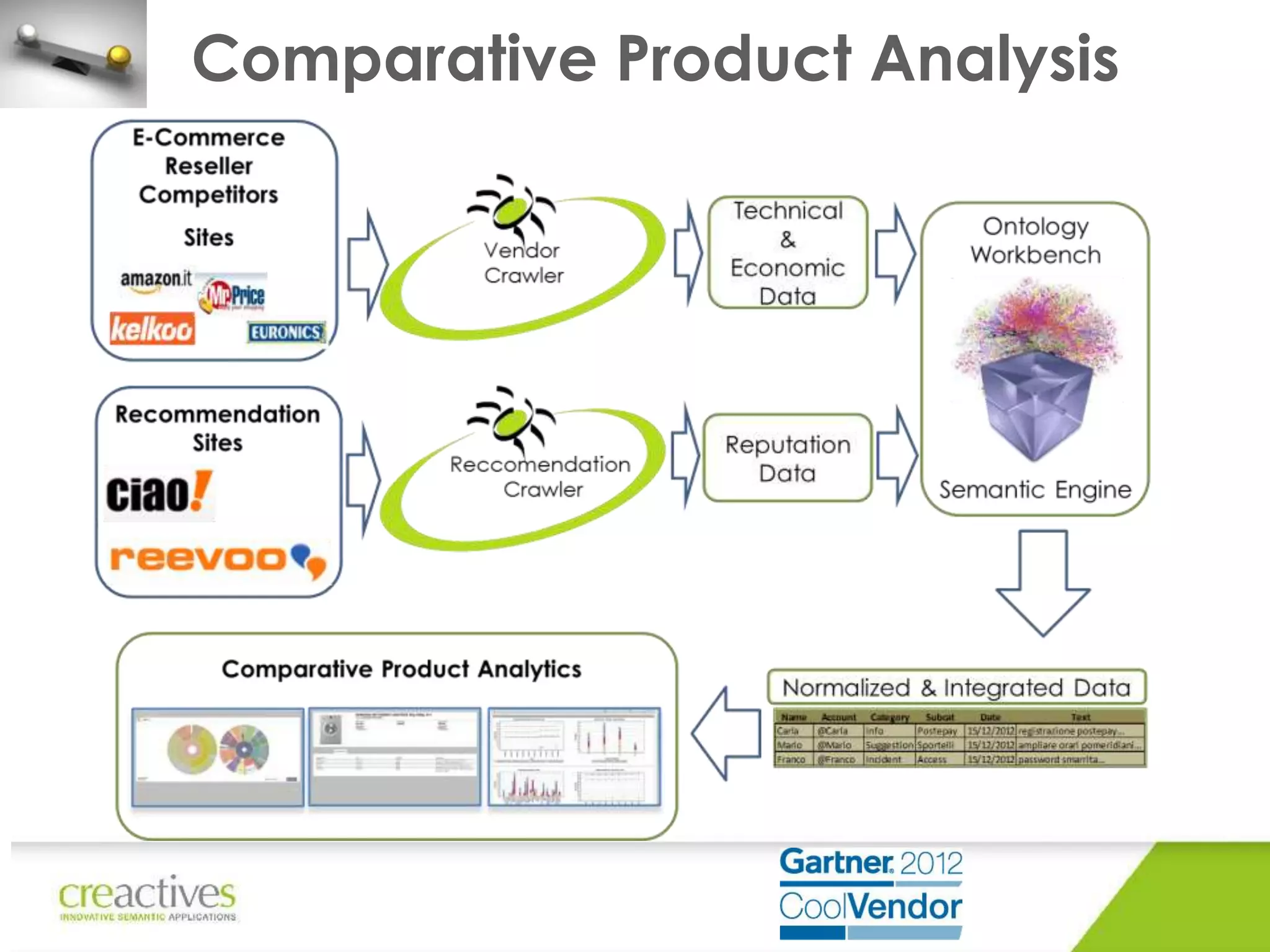 Comparative Product Analysis

 