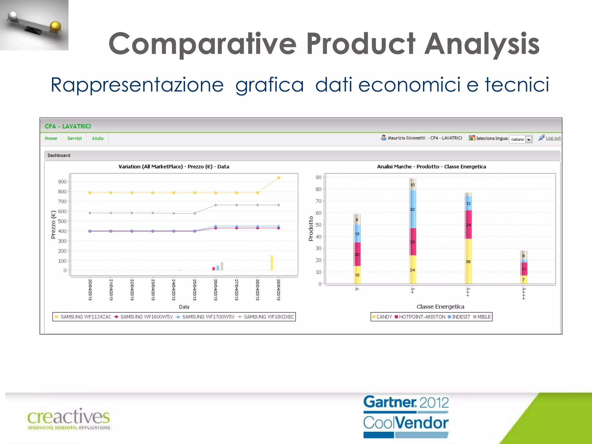 Comparative Product Analysis
Rappresentazione grafica dati economici e tecnici

 
