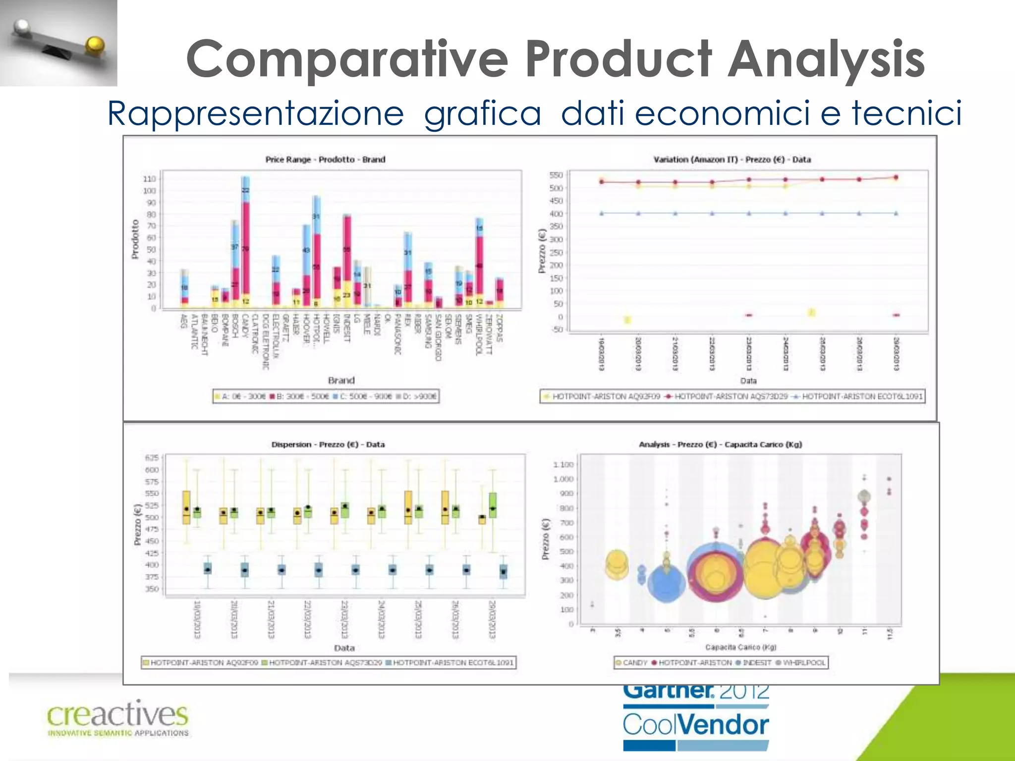 Comparative Product Analysis
Rappresentazione grafica dati economici e tecnici

 
