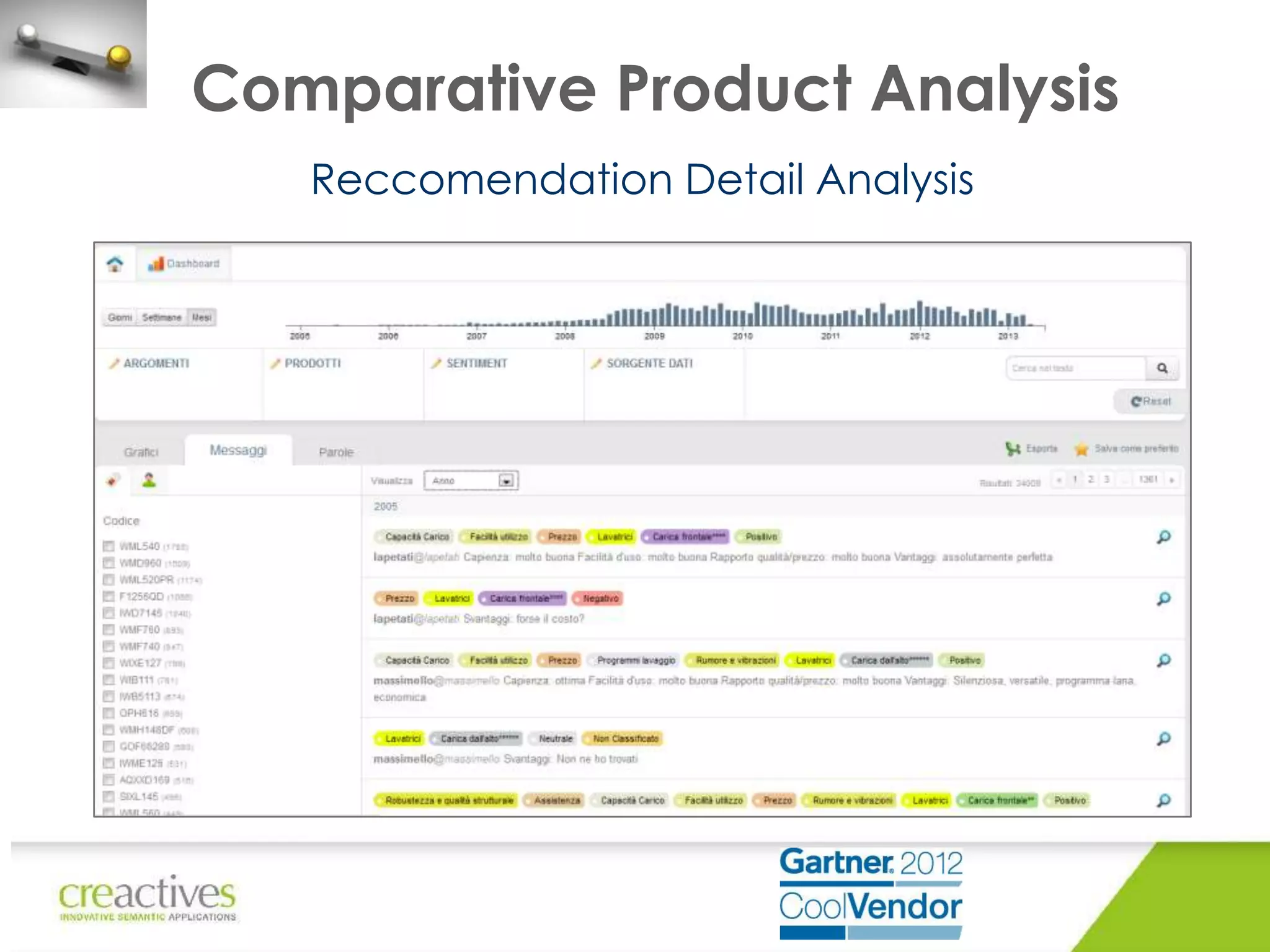 Comparative Product Analysis
Reccomendation Detail Analysis

 