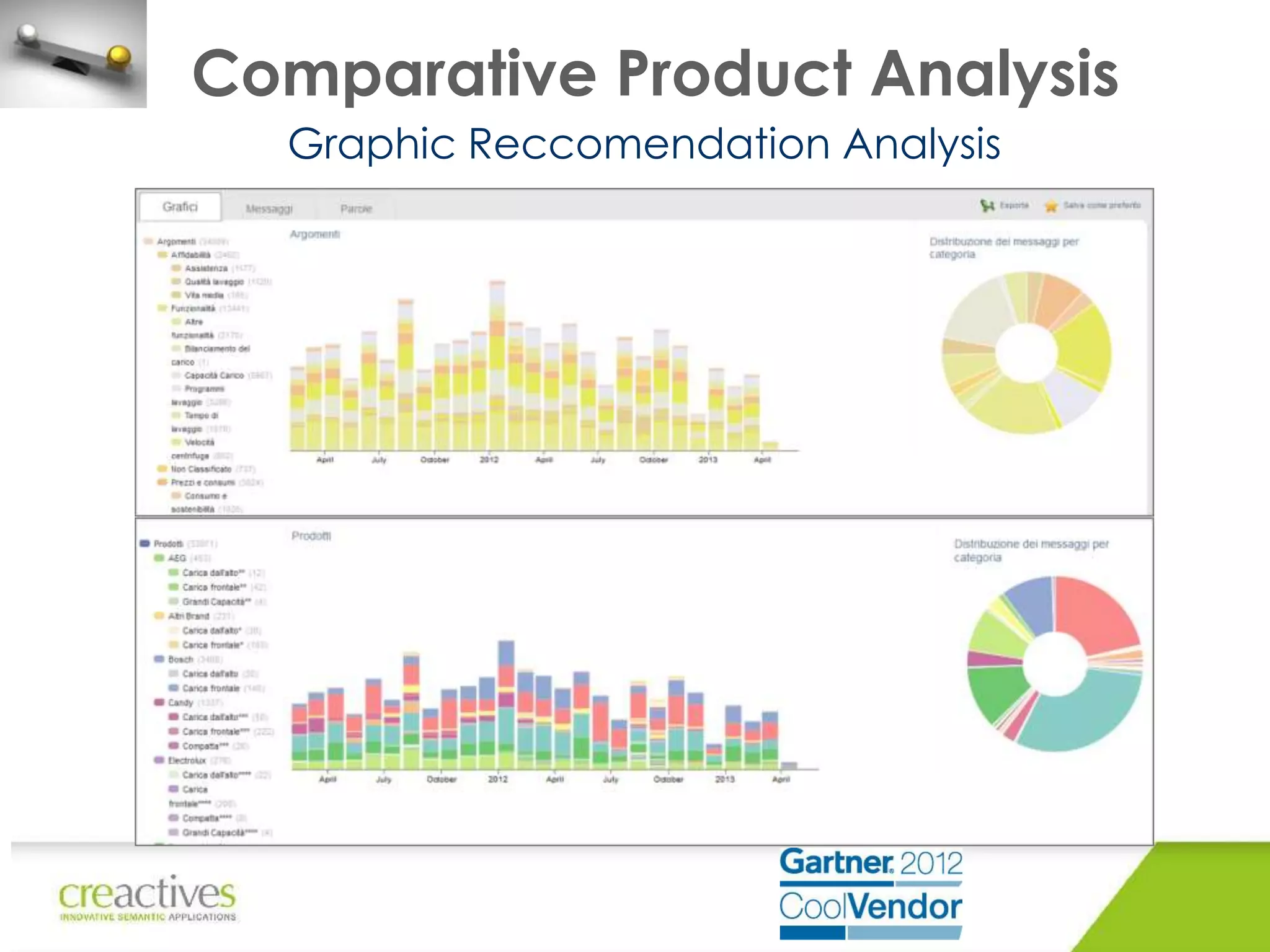 Comparative Product Analysis
Graphic Reccomendation Analysis

 