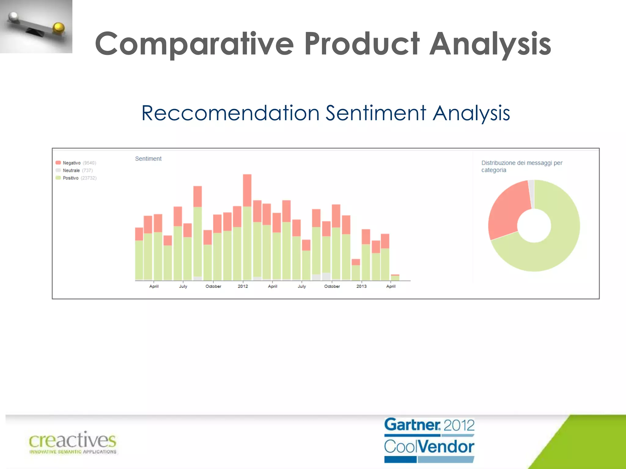 Comparative Product Analysis
Reccomendation Sentiment Analysis

 