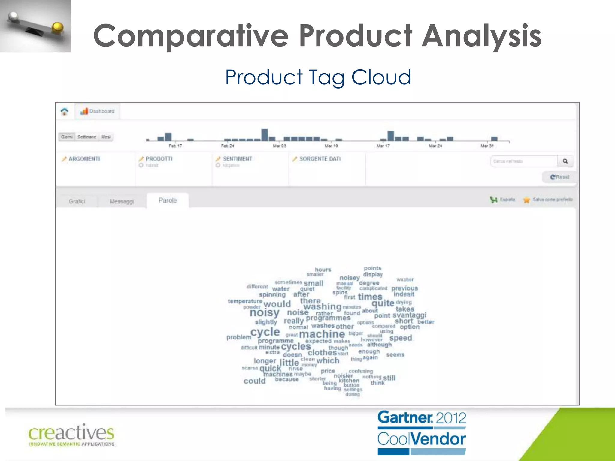 Comparative Product Analysis
Product Tag Cloud

 