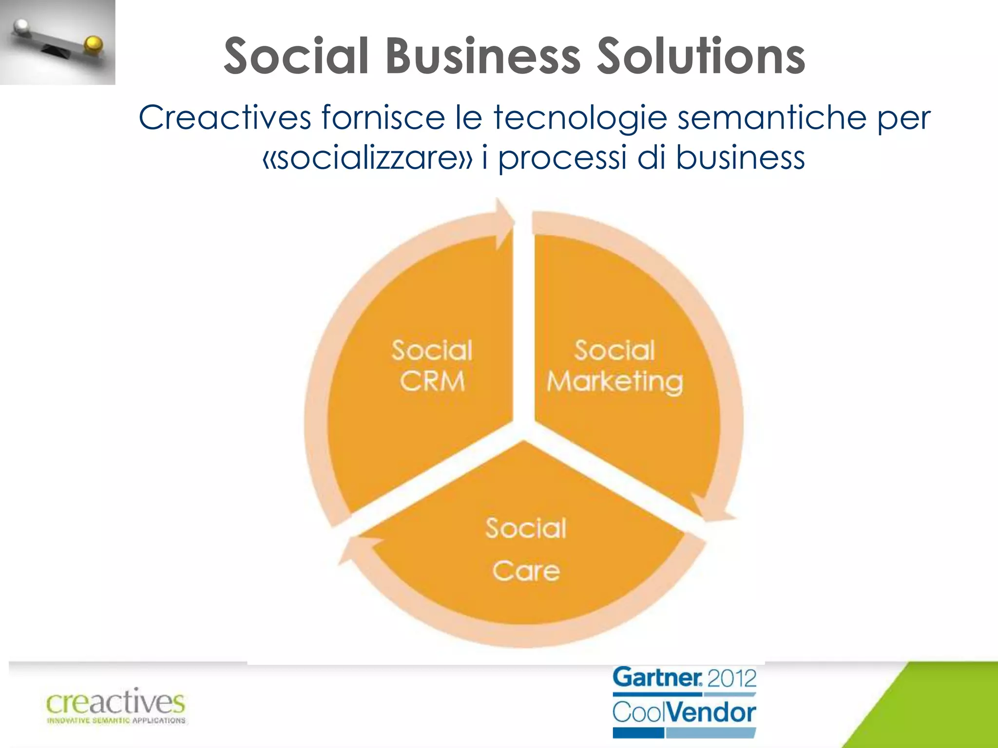 Social Business Solutions
Creactives fornisce le tecnologie semantiche per
«socializzare» i processi di business

 