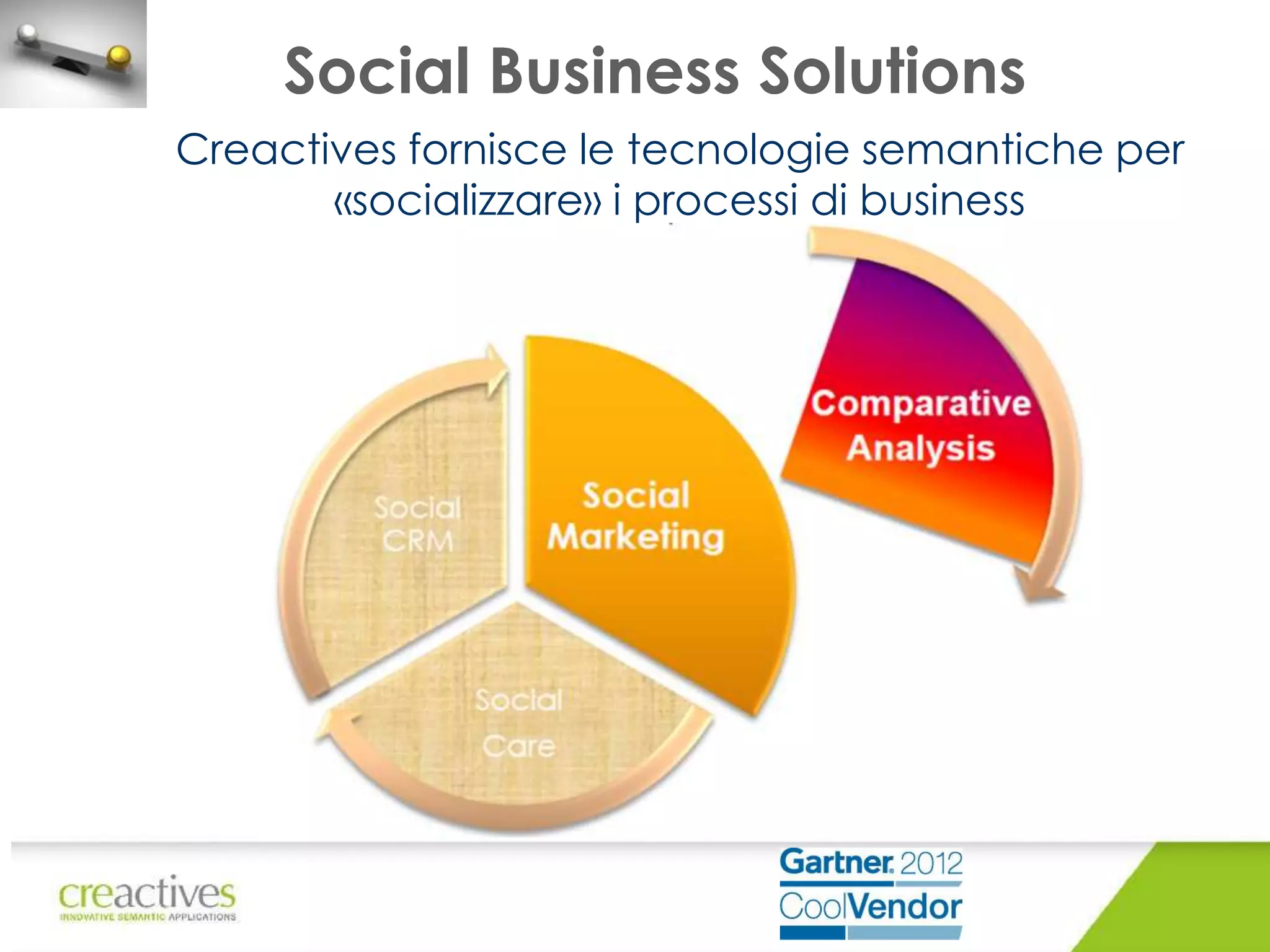 Social Business Solutions
Creactives fornisce le tecnologie semantiche per
«socializzare» i processi di business

 
