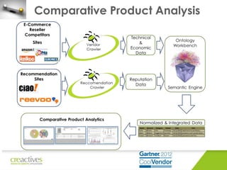 Comparative Product Analysis

 