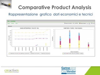 Comparative Product Analysis
Rappresentazione grafica dati economici e tecnici

 