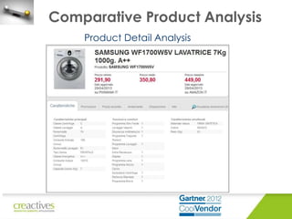 Comparative Product Analysis
Product Detail Analysis

 