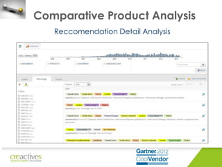 Comparative Product Analysis
Reccomendation Detail Analysis

 