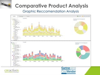 Comparative Product Analysis
Graphic Reccomendation Analysis

 