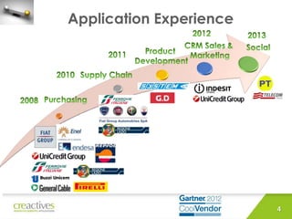 Application Experience

4

 