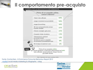 Il comportamento pre-acquisto

Fonte: Contactlab – E-Commerce Consumer Behaviour Report 2012
mattial social media marketing & infographic – blog

 