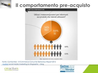 Il comportamento pre-acquisto

Fonte: Contactlab – E-Commerce Consumer Behaviour Report 2012
mattial social media marketing & infographic – blog

 