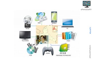 @EduardoPradanos

#SocialTV

@TransSocialTV

 