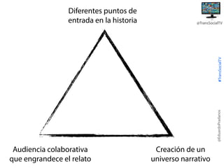 @TransSocialTV

@EduardoPradanos

#TransSocialTV

Diferentes puntos de
entrada en la historia

Audiencia colaborativa
que engrandece el relato

Creación de un
universo narrativo

 