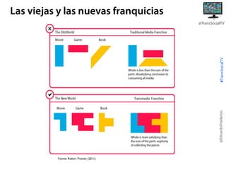 Las viejas y las nuevas franquicias

@EduardoPradanos

#TransSocialTV

@TransSocialTV

Fuente: Robert Pratten (2011)

 