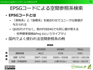 2013/6/12 QGISハンズオン @ 大阪市立大学 75
EPSGコードによる空間参照系検索
● EPSGコードとは
● 「測地系」と「座標系」を組合わせでユニークな数値が
与えられる
● QGISだけでなく，他のFOSS4Gでも同じ値が...