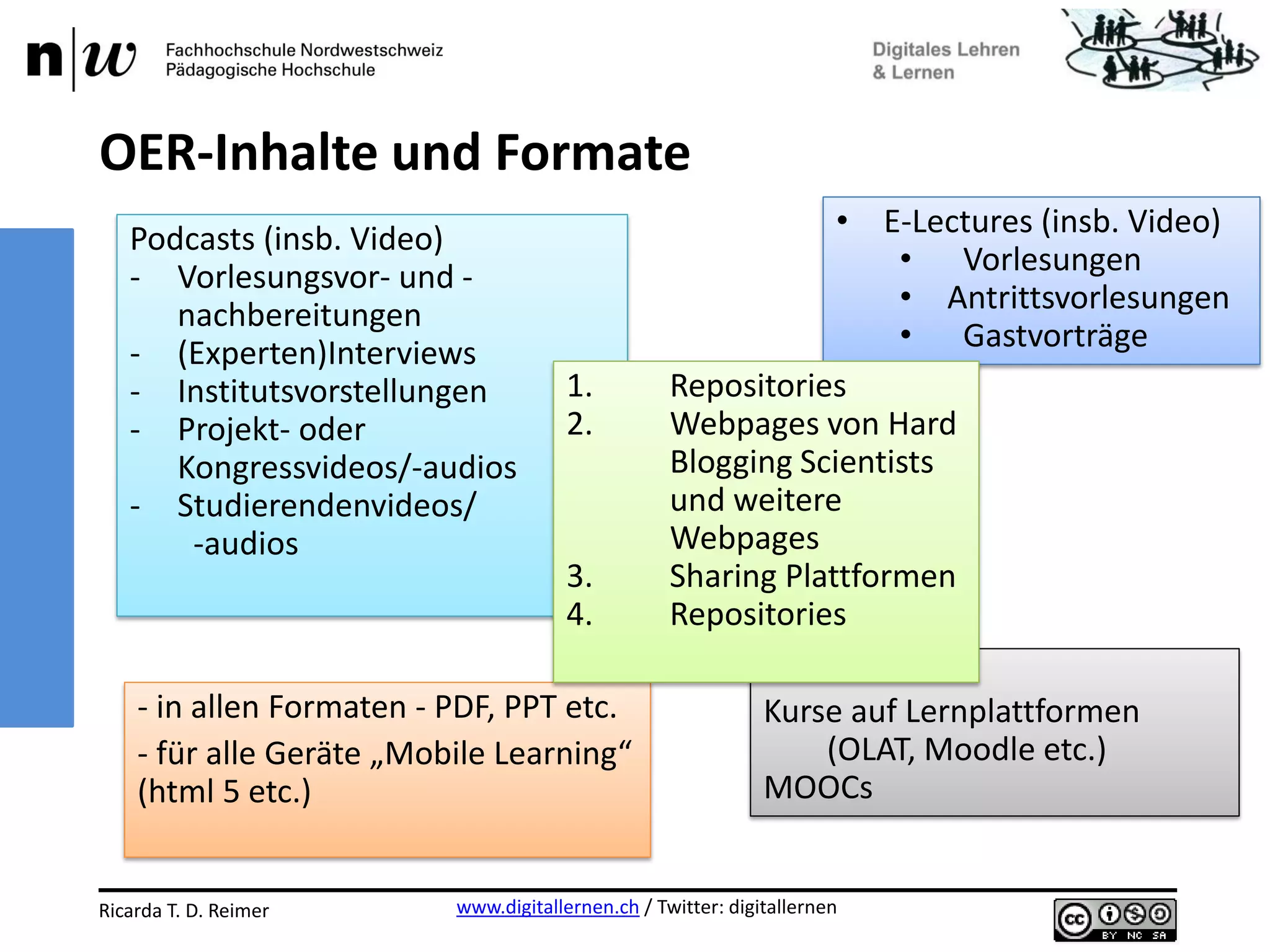 www.digitallernen.ch / Twitter: digitallernenRicarda T. D. Reimer 12.06.2013
- in allen Formaten - PDF, PPT etc.
- für alle Geräte „Mobile Learning“
(html 5 etc.)
OER-Inhalte und Formate
• E-Lectures (insb. Video)
• Vorlesungen
• Antrittsvorlesungen
• Gastvorträge
Kurse auf Lernplattformen
(OLAT, Moodle etc.)
MOOCs
Podcasts (insb. Video)
- Vorlesungsvor- und -
nachbereitungen
- (Experten)Interviews
- Institutsvorstellungen
- Projekt- oder
Kongressvideos/-audios
- Studierendenvideos/
-audios
1. Repositories
2. Webpages von Hard
Blogging Scientists
und weitere
Webpages
3. Sharing Plattformen
4. Repositories
 