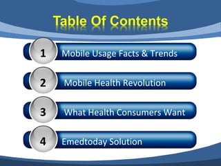 1 Mobile Usage Facts & Trends
2 Mobile Health Revolution
3 What Health Consumers Want
4 Emedtoday Solution
 