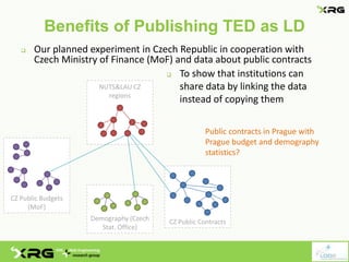 Benefits of Publishing TED as LD
 Our planned experiment in Czech Republic in cooperation with
Czech Ministry of Finance ...