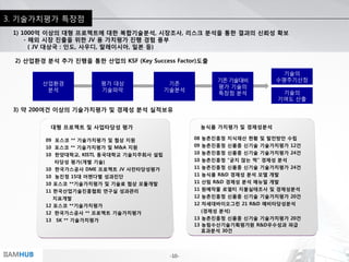 -10-IIAMHUB
3. 기술가치평가 특장점
농식품 가치평가 및 경제성분석
08 농촌진흥청 지식재산 현황 및 발전방안 수립
09 농촌진흥청 신품종 신기술 기술가치평가 12건
10 농촌진흥청 신품종 신기술 기술가치평가 24건
10 농촌진흥청 “굳지 않는 떡” 경제성 분석
11 농존진흥청 신품종 신기술 기술가치평가 24건
11 농식품 R&D 경제성 분석 모델 개발
11 산림 R&D 경제성 분석 매뉴얼 개발
11 원예작물 로열티 지불실태조사 및 경제성분석
12 농촌진흥청 신품종 신기술 기술가치평가 20건
12 차세대바이오그린 21 R&D 예비타당성분석
(경제성 분석)
13 농촌진흥청 신품종 신기술 기술가치평가 20건
13 농림수산기술기획평가원 R&D우수성과 파급
효과분석 30건
대형 프로젝트 및 사업타당성 평가
09 포스코 ** 기술가치평가 및 협상 지원
10 포스코 ** 기술가치평가 및 M&A 지원
10 한양대학교, KISTI, 동국대학교 기술지주회사 설립
타당성 평가(개별 기술)
10 한국가스공사 DME 프로젝트 JV 사전타당성평가
10 농진청 15대 어젠다별 성과진단
10 포스코 **기술가치평가 및 기술료 협상 모듈개발
11 한국산업기술진흥협회 연구실 성과관리
지표개발
12 포스코 **기술가치평가
12 한국가스공사 ** 프로젝트 기술가치평가
13 SK ** 기술가치평가
1) 1000억 이상의 대형 프로젝트에 대한 복합기술분석, 시장조사, 리스크 분석을 통한 결과의 신뢰성 확보
- 해외 시장 진출을 위한 JV 용 가치평가 진행 경험 풍부
( JV 대상국 : 인도, 사우디, 말레이시아, 일본 등)
2) 산업환경 분석 추가 진행을 통한 산업의 KSF (Key Success Factor)도출
3) 약 200여건 이상의 기술가치평가 및 경제성 분석 실적보유
평가 대상
기술파악
기존
기술분석
기존 기술대비
평가 기술의
특장점 분석
기술의
수명주기산정
기술의
기여도 산출
산업환경
분석
 