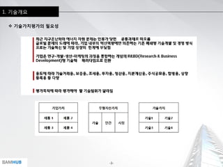 -3-IIAMHUB
1. 기술개요
 기술가치평가의 필요성
 