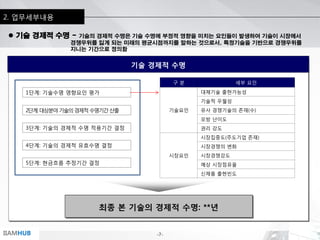 -7-IIAMHUB
2. 업무세부내용
 기술 경제적 수명 - 기술의 경제적 수명은 기술 수명에 부정적 영향을 미치는 요인들이 발생하여 기술이 시장에서
경쟁우위를 잃게 되는 미래의 평균시점까지를 말하는 것으로서, 특정기술을 기반으로 경쟁우위를
지니는 기간으로 정의함
기술 경제적 수명
구 분 세부 요인
기술요인
대체기술 출현가능성
기술적 우월성
유사 경쟁기술의 존재(수)
모방 난이도
권리 강도
시장요인
시장집중도(주도기업 존재)
시장경쟁의 변화
시장경쟁강도
예상 시장점유율
신제품 출현빈도
최종 본 기술의 경제적 수명: **년
1단계: 기술수명 영향요인 평가
2단계:대상분야기술의경제적수명기간산출
3단계: 기술의 경제적 수명 적용기간 결정
4단계: 기술의 경제적 유효수명 결정
5단계: 현금흐름 추정기간 결정
 