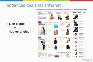Tendances des sites Internet
 Lien cliqué
=
Nouvel onglet
 