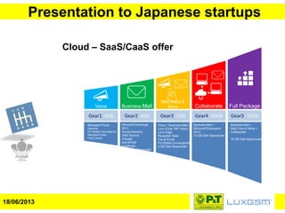 Presentation to Japanese startups
18/06/2013
Cloud – SaaS/CaaS offer
Voice Business Mail
Mail,Voice &
More Collaborate Full Package
Gear1 -0Gb Gear2 -5Gb Gear3 -5Gb Gear4 -10Gb Gear5 -15Gb
Managed Phone
Optional:
Fix Mobile Convergence
Reception Desk
Fax to email
…
Microsoft Exchange
2013
Active Directory
DNS Service
Firewall
Anti SPAM
Certificats
5 GB Disk Space/user
Voice + Business Mail+
Lync (Chat, PtP Video)
Lync Edge
Reception Desk
Fax to Email
Fix Mobile Convergence
5 GB Disk Space/user
Business Mail +
Microsoft Sharepoint
2013
10 GB Disk Space/user
Business Mail +
Mail,Voice & More +
Collaborate
15 GB Disk Space/user
 