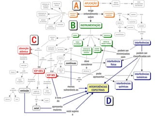 Paulo R. M. Correia I prmc@usp.br I Grupo de Pesquisa Mapas Conceituais I © 2013
 